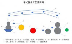 薄膜包裝復合工藝知多少